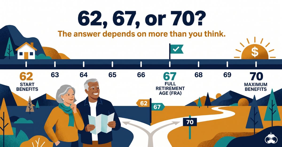 Best Age to Claim Social Security Benefits